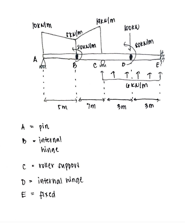 lokNlm
A
C
A =
pin
B = internal
hinge
C
D>
E =
SkuIm
5m
Sokulm
B
lakulm
roller support
internal hinge
fixed
сви
7m
100KN
D
SOKNim
1 тіття
6kN/m
3m
3m