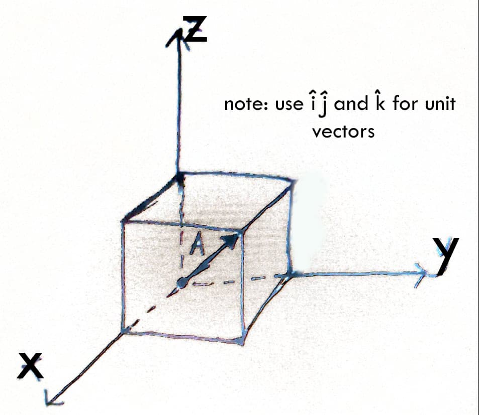 note: use ij and k for unit
vectors
!A
