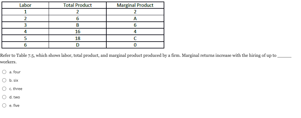 Labor
1
2
3
4
5
6
O a. four
O
b. six
O c. three
O
d. two
O e. five
Total Product
2
6
B
16
18
D
Marginal Product
2
A
6
4
C
0
Refer to Table 7.5, which shows labor, total product, and marginal product produced by a firm. Marginal returns increase with the hiring of up to
workers.