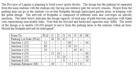 The Province of Laguna is planning to build a new sports facility. The design has the parking lot separated
form the main stadium with the stadium only having one entrance gate for security reasons. People from the
parking area can go to the stadium via several footpaths through landscaped garden areas, in keeping with
the green design. The network of footpaths is composed of different sizes and converges on specific
junctions. The table below indicates the design capacity of each pair of path between junctions with blank
cells representing unavailable links. Note that the forward and backward capacities may differ. The intent
of the design is to enable 100,000 people to move from the parking areas to the stadium within an hour.
Should the footpath network be redesigned?
From To
Parking Lot Gate (PLG)
Junction 1 (J1)
Junction 2 (12)
Junction 3 (33)
Junction 4 (14)
Junction 5 (15)
Junction 6 (16)
Stadium Entrance (SE)
-
15
60
30
2...3
PLG J1 32 33 34 35 36 SE
40 30 45
35 10
25.90.
40
15 20
60
50 25
.
40 45
S
・・
40
60
30
10
15 15 35-