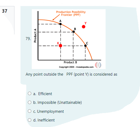 37
Production Possibility
Frontier (PPF)
В
79.
Product B
Copyright 2003 - Investopedia.com
Any point outside the PPF (point Y) is considered as
O a. Efficient
O b. Impossible (Unattainable)
O c. Unemployment
O d. Inefficient
Product A
