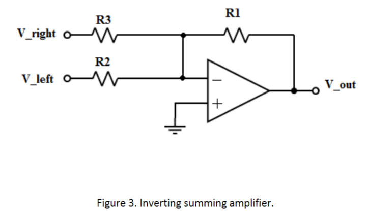 R3
V_right ow
R2
V_left o M
R1
w
+
Figure 3. Inverting summing amplifier.
V_out