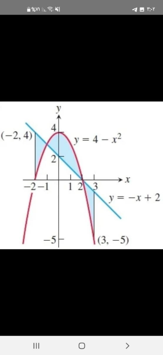 %V.
(-2,4)
-2-1
|||
-5-
y=4-x²
1 2 3
O
X
- - ۳:۰۲
y = -x + 2
(3,-5)