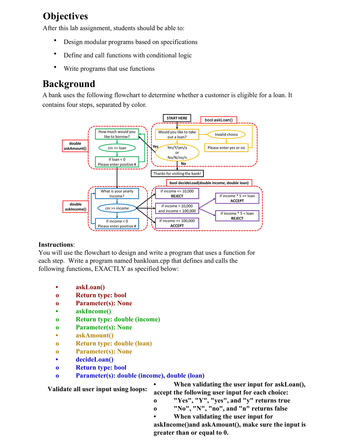 Objectives
After this lab assignment, students should be able to:
Design modular programs based on specifications
Define and call functions with conditional logic
Write programs that use functions
●
●
Background
A bank uses the following flowchart to determine whether a customer is eligible for a loan. It
contains four steps, separated by color.
0
0
0
0
0
0
double
askAmount()
0
0
double
askincome()
How much would you
like to borrow?
cin >> loan
if loan < 0
Please enter positive #
What is your yearly
Income?
cin >> income
if income < 0
Please enter positive #
askLoan()
Return type: bool
Parameter(s): None
askIncome)
Yes
Return type: double (loan)
Parameter(s): None
decideLoan()
Would you like to take
out a loan?
START HERE
Thanks for visiting the bank!
Yes/Y/yes/y
or
No/N/no/n
No
Return type: double (income)
Parameter(s): None
askAmount()
0
0
if income <= 10,000
REJECT
if income > 10,000
and income < 100,000
Instructions:
You will use the flowchart to design and write a program that uses a function for
each step. Write a program named bankloan.cpp that defines and calls the
following functions, EXACTLY as specified below:
if income >= 100,000
ACCEPT
bool decideLoad(double income, double loan)
bool askLoan()
Return type: bool
Parameter(s): double (income), double (loan)
Invalid choice
Please enter yes or no
if income* 5 >= loan
ACCEPT
if income * 5 < loan
REJECT
When validating the user input for askLoan(),
Validate all user input using loops: accept the following user input for each choice:
"Yes", "Y", "yes", and "y" returns true
"No", "N", "no", and "n" returns false
When validating the user input for
askIncome and askAmount(), make sure the input is
greater than or equal to 0.