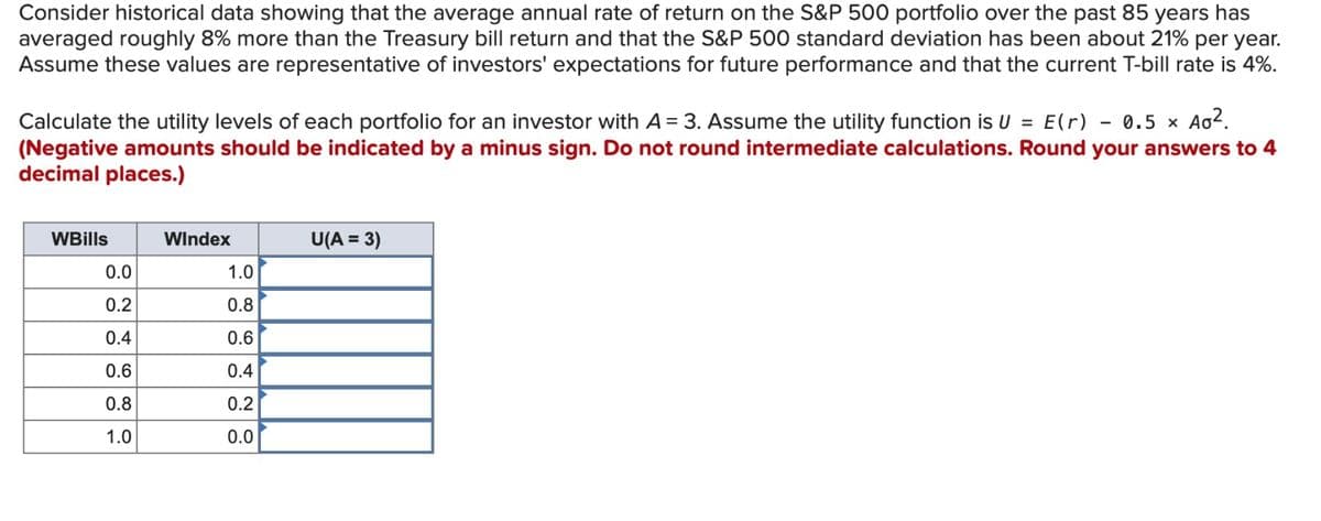 Consider historical data showing that the average annual rate of return on the S&P 500 portfolio over the past 85 years has
averaged roughly 8% more than the Treasury bill return and that the S&P 500 standard deviation has been about 21% per year.
Assume these values are representative of investors' expectations for future performance and that the current T-bill rate is 4%.
Calculate the utility levels of each portfolio for an investor with A = 3. Assume the utility function is U = E(r) 0.5 × Ag².
(Negative amounts should be indicated by a minus sign. Do not round intermediate calculations. Round your answers to 4
decimal places.)
WBills
0.0
0.2
0.4
0.6
0.8
1.0
Windex
1.0
0.8
0.6
0.4
0.2
0.0
U(A = 3)