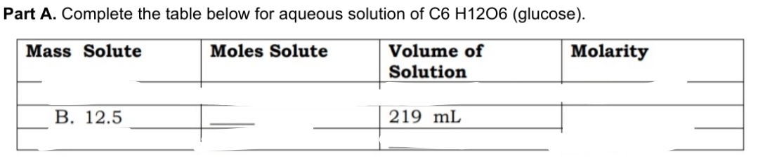 Part A. Complete the table below for aqueous solution of C6 H1206 (glucose).
Mass Solute
Moles Solute
Volume of
Molarity
Solution
В. 12.5
219 mL
