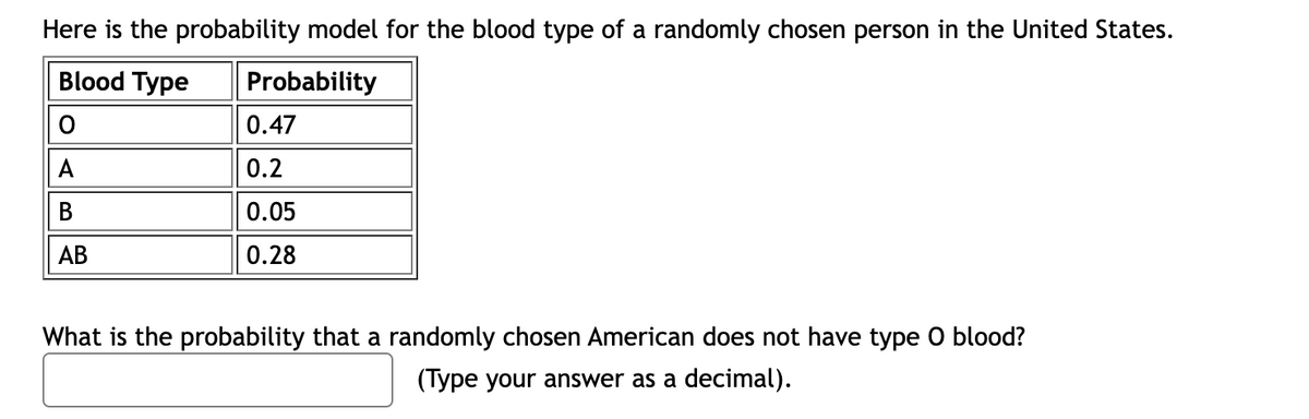 Here is the probability model for the blood type of a randomly chosen person in the United States.
Blood Type
Probability
O
0.47
A
0.2
B
0.05
AB
0.28
What is the probability that a randomly chosen American does not have type O blood?
(Type your answer as a decimal).