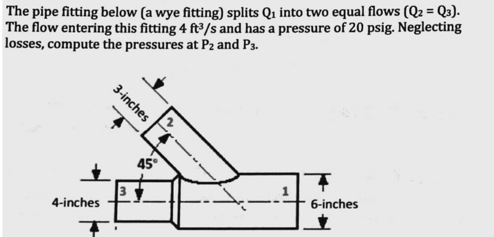 The pipe fitting below (a wye fitting) splits Q₁ into two equal flows (Q2 = Q3).
The flow entering this fitting 4 ft³/s and has a pressure of 20 psig. Neglecting
losses, compute the pressures at P2 and P3.
4-inches
3-inches
3
45°
6-inches