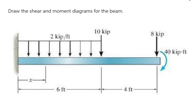 Draw the shear and moment diagrams for the beam.
2 kip/ft
6 ft
10 kip
4 ft
8 kip
40 kip-ft