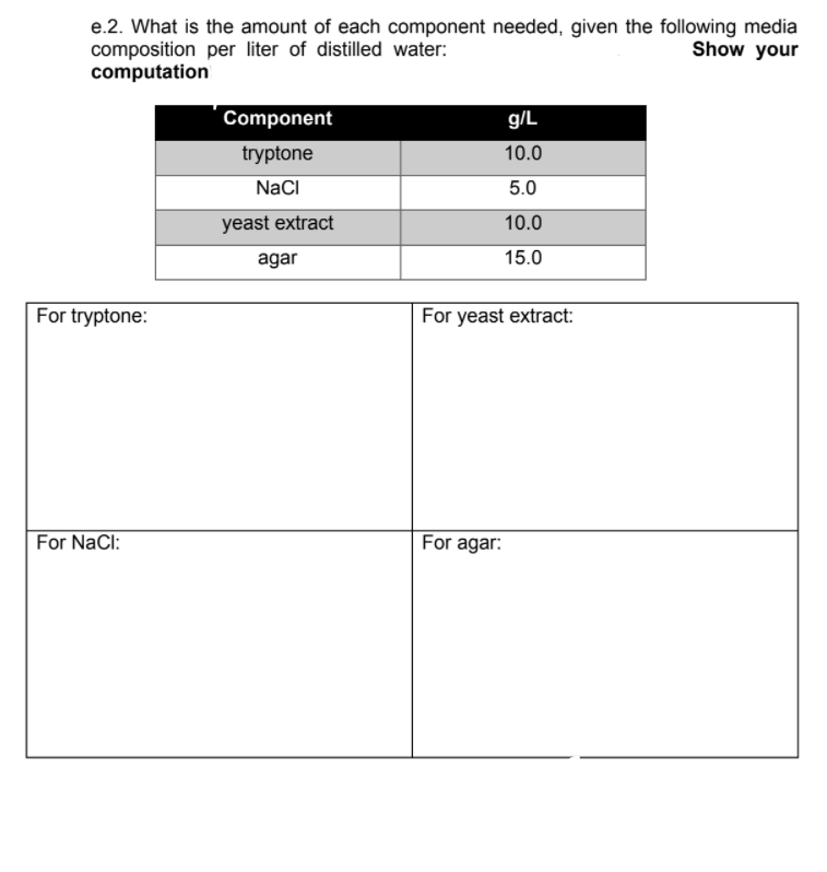 e.2. What is the amount of each component needed, given the following media
composition per liter of distilled water:
computation
Show your
Component
g/L
tryptone
10.0
NaCI
5.0
yeast extract
10.0
agar
15.0
For tryptone:
For yeast extract:
For NaCl:
For agar:
