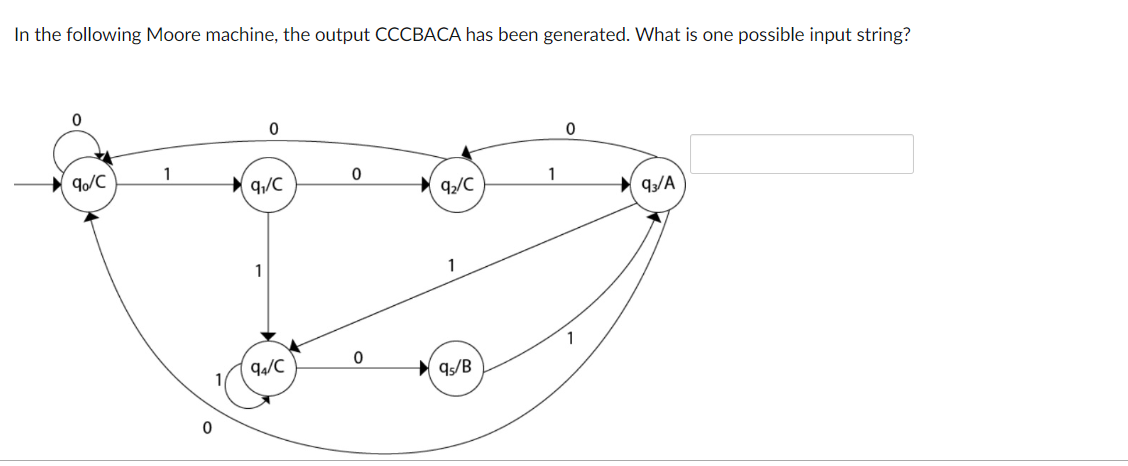 In the following Moore machine, the output CCCBACA has been generated. What is one possible input string?
0
0
0
90/C
1
91/C
0
92/C
1
93/A
0
1
94/C
95/B