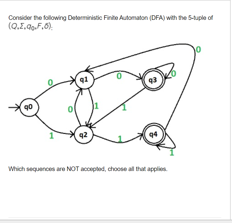 Consider the following Deterministic Finite Automaton (DFA) with the 5-tuple of
(Q,E,90, F, 6):
90
1
91
q2
0
93
94
Which sequences are NOT accepted, choose all that applies.