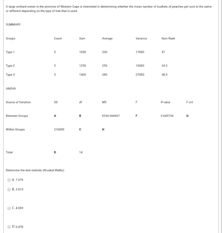 A large orchard owner in the province of Western Cape is interested in determining whether the mean number of bushels of peaches per acre is the same
or different depending on the type of tree that is used.
SUMMARY
Groups
Count
Sum
Average
Variance
Sum Rank
Туре 1
1650
330
17000
47
Туре 2
5.
1250
250
10000
34.5
Туре 3
1400
280
27000
38.5
ANOVA
Source of Variation
S
df
MS
F
P-value
F crit
Between Groups
B
8166.666667
0.645734
Within Groups
216000
H
Total
D.
14
Determine the test statistic (Kruskal-Wallis):
A. 7.079
B. 3.815
C. 4.069
D.0.478
