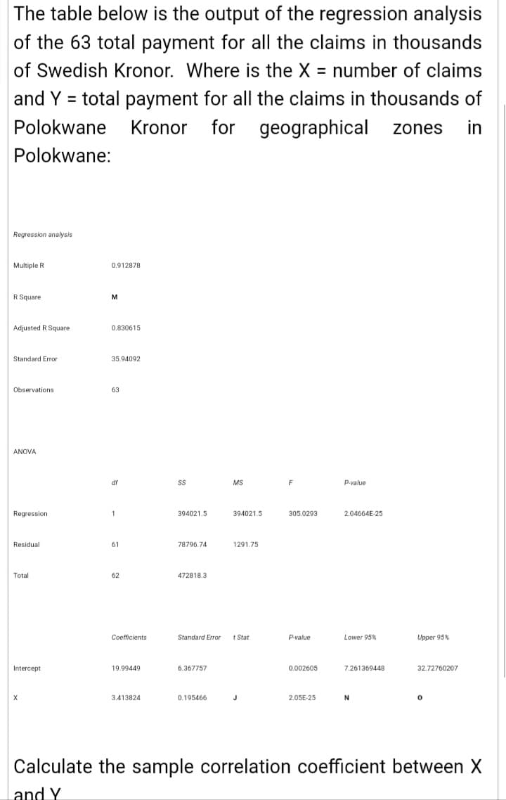 The table below is the output of the regression analysis
of the 63 total payment for all the claims in thousands
of Swedish Kronor. Where is the X = number of claims
%3D
and Y = total payment for all the claims in thousands of
for geographical
Polokwane
Kronor
zones
in
Polokwane:
Regression analysis
Multiple R
0.912878
R Square
M
Adjusted R Square
0.830615
Standard Error
35.94092
Observations
63
ANOVA
df
MS
F
P-value
Regression
1
394021.5
394021.5
305.0293
2.04664E-25
Residual
61
78796.74
1291.75
Total
62
472818.3
Coefficients
Standard Error
t Stat
P-value
Lower 95%
Upper 95%
Intercept
19.99449
6.367757
0.002605
7.261369448
32.72760207
3.413824
0.195466
J
2.05E-25
Calculate the sample correlation coefficient between X
and Y
