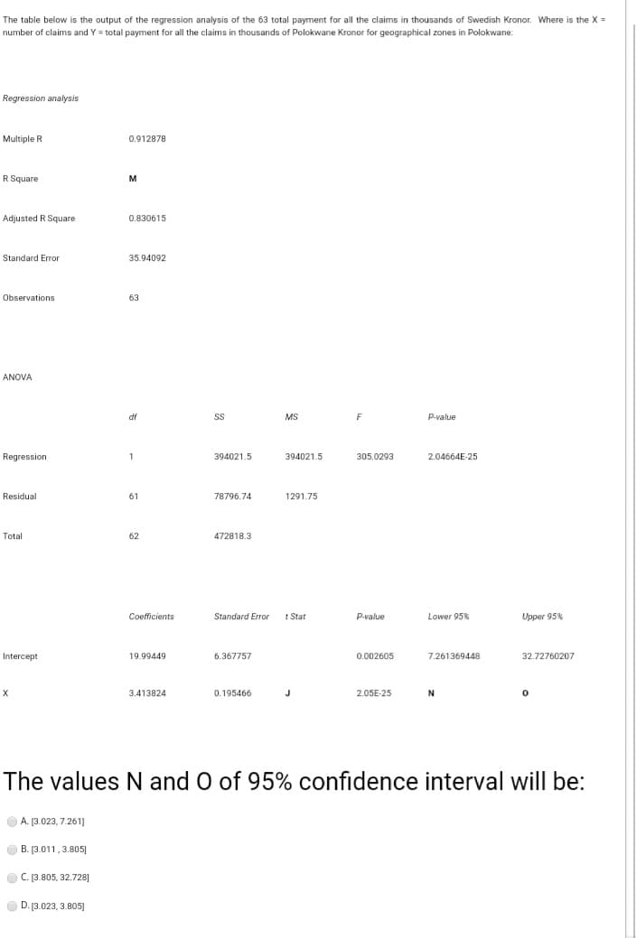 The table below is the output of the regression analysis of the 63 total payment for all the claims in thousands of Swedish Kronor. Where is the X =
number of claims and Y = total payment for all the claims in thousands of Polokwane Kronor for geographical zones in Polokwane:
Regression analysis
Multiple R
0.912878
R Square
Adjusted R Square
0.830615
Standard Error
35.94092
Observations
63
ANOVA
df
MS
F
P-value
Regression
1
394021.5
394021.5
305.0293
2.04664E-25
Residual
61
78796.74
1291.75
Total
62
472818.3
Coefficients
Standard Error
t Stat
P-value
Lower 95%
Upper 95%
Intercept
19.99449
6.367757
0.002605
7.261369448
32.72760207
X
3.413824
0.195466
J
2.05E-25
N
The values N and O of 95% confidence interval will be:
OA. [3.023, 7.261]
O B. [3.011, 3.805]
O C. [3.805, 32.728]
O D. 13.023, 3.805]
