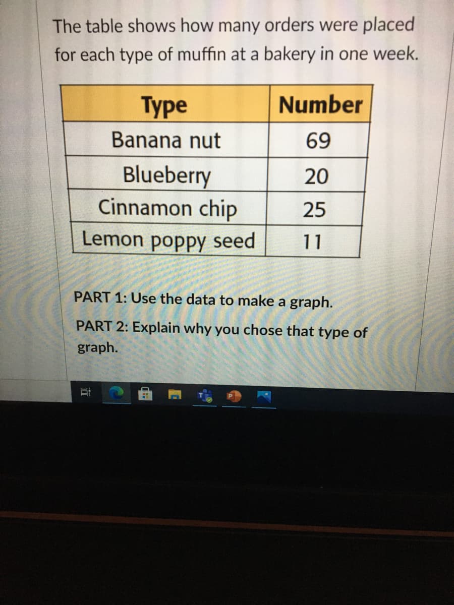 The table shows how many orders were placed
for each type of muffin at a bakery in one week.
Туре
Number
Banana nut
69
Blueberry
Cinnamon chip
20
25
Lemon poppy seed
11
PART 1: Use the data to make a graph.
PART 2: Explain why you chose that type of
graph.
