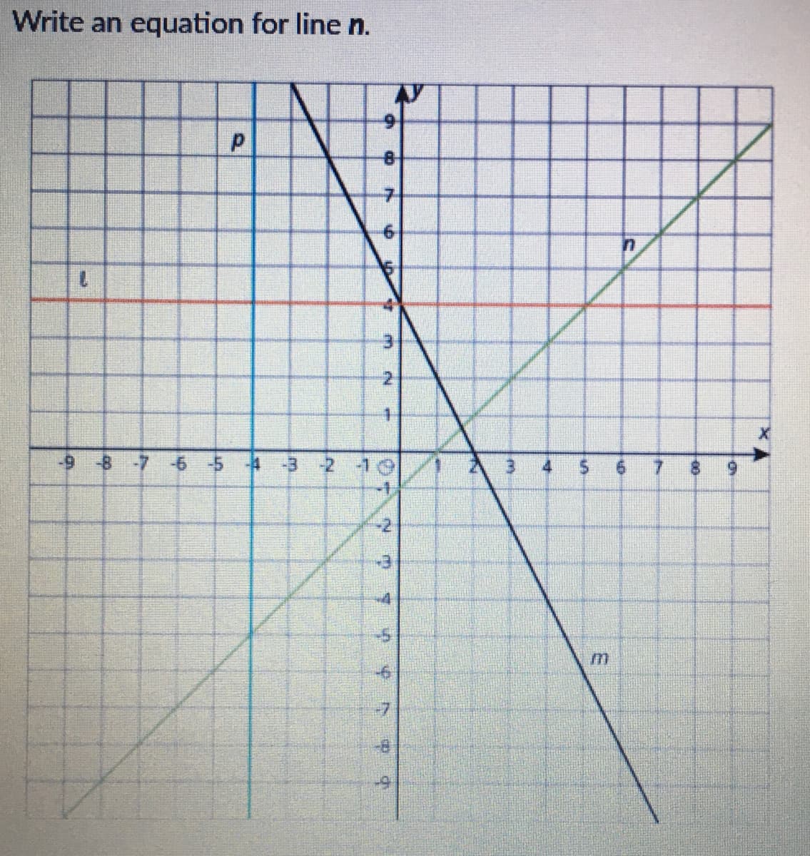 Write an equation for line n.
8-
1.
-6-
-8
-6
-5 4 3
4
9.
6.
-2
-7
-8-
P.
9.
