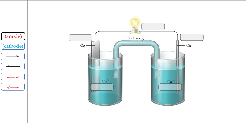 Salt bridge
Со —
Cu
Cu2

