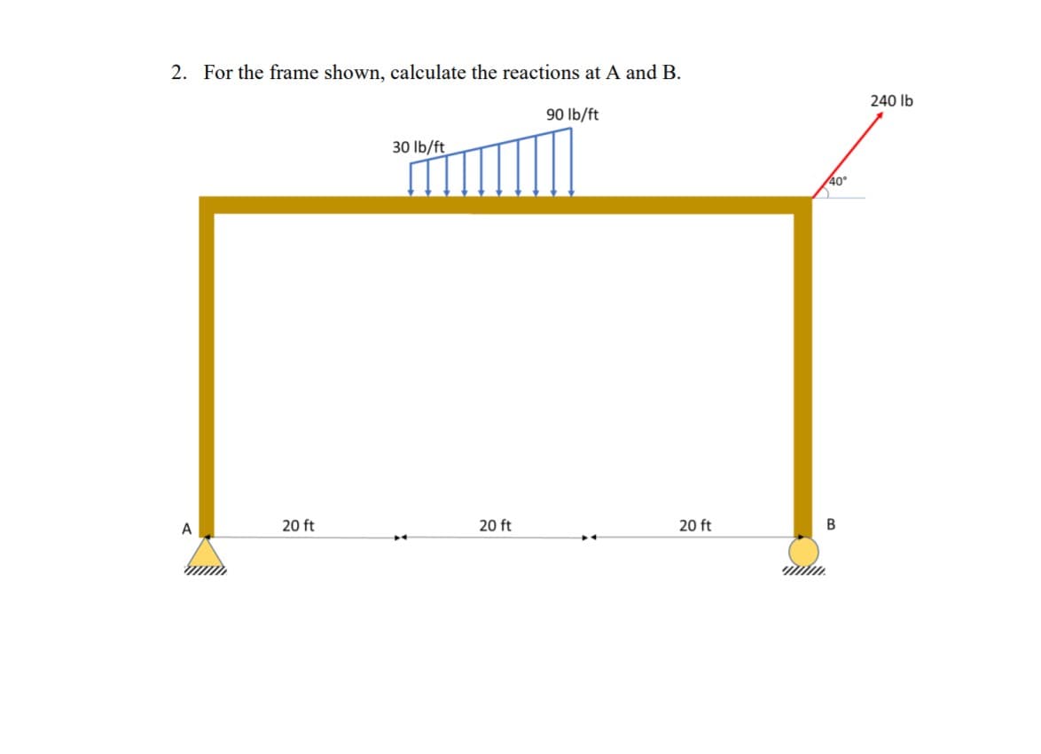 2. For the frame shown, calculate the reactions at A and B.
240 lb
90 Ib/ft
30 Ib/ft
40°
A
20 ft
20 ft
20 ft
