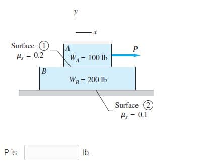 y
Surface (1
A
P
Hs = 0.2
W = 100 lb
B
WB = 200 Ib
%3D
Surface (2)
Hs = 0.1
P is
Ib.
P.
