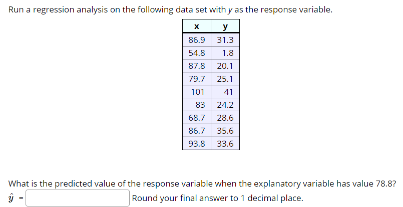 Run a regression analysis on the following data set with y as the response variable.
x y
86.9
31.3
54.8
1.8
87.8
20.1
79.7
25.1
101
41
83
24.2
68.7
28.6
86.7
35.6
93.8
33.6
What is the predicted value of the response variable when the explanatory variable has value 78.87
Round your final answer to 1 decimal place.
