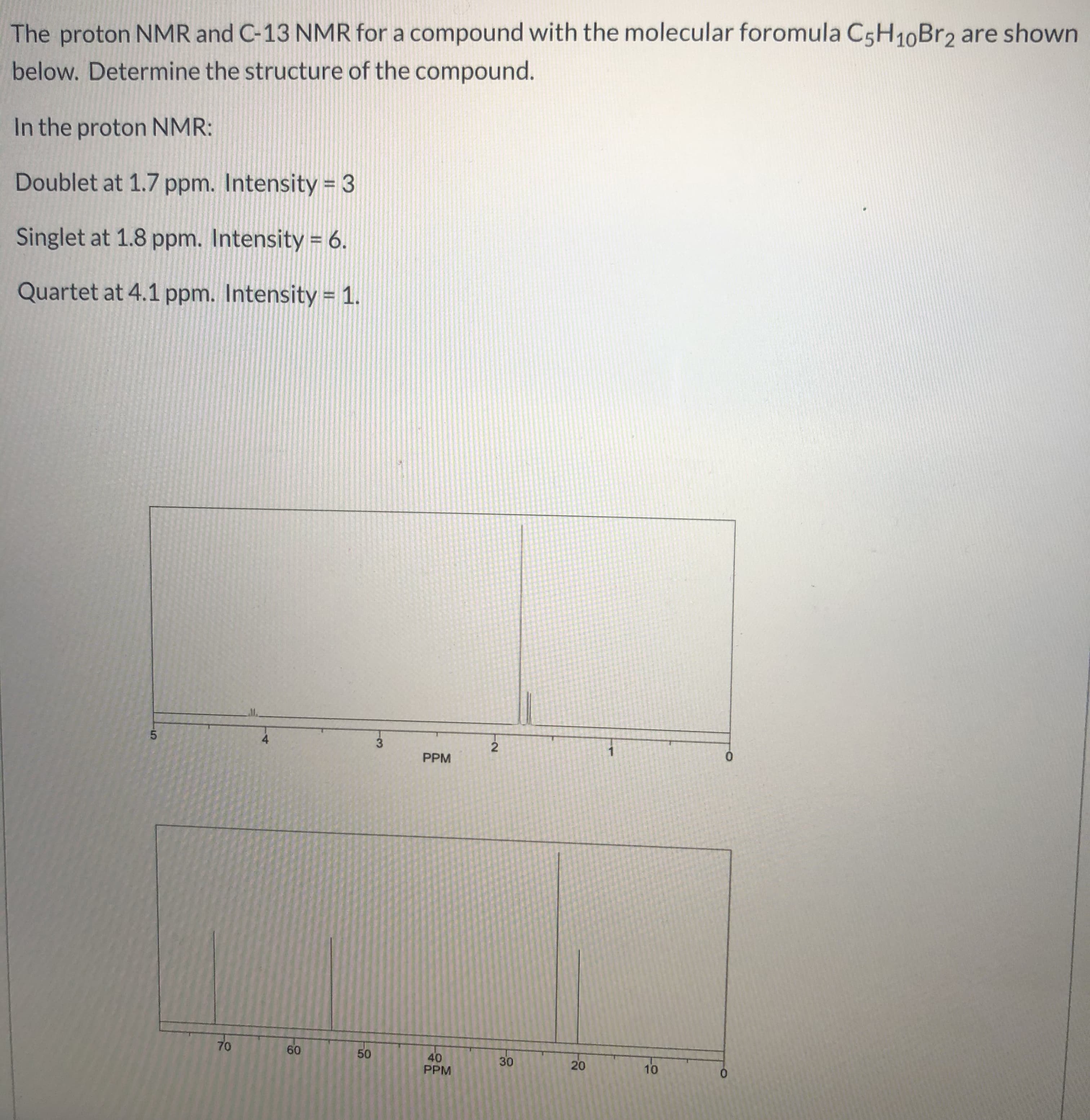 The proton NMR and C-13 NMR for a compound with the molecular foromula C5H10Br2 are shown
below. Determine the structure of the compound.
In the proton NMR:
Doublet at 1.7 ppm. Intensity = 3
Singlet at 1.8 ppm. Intensity = 6.
Quartet at 4.1 ppm. Intensity = 1.
