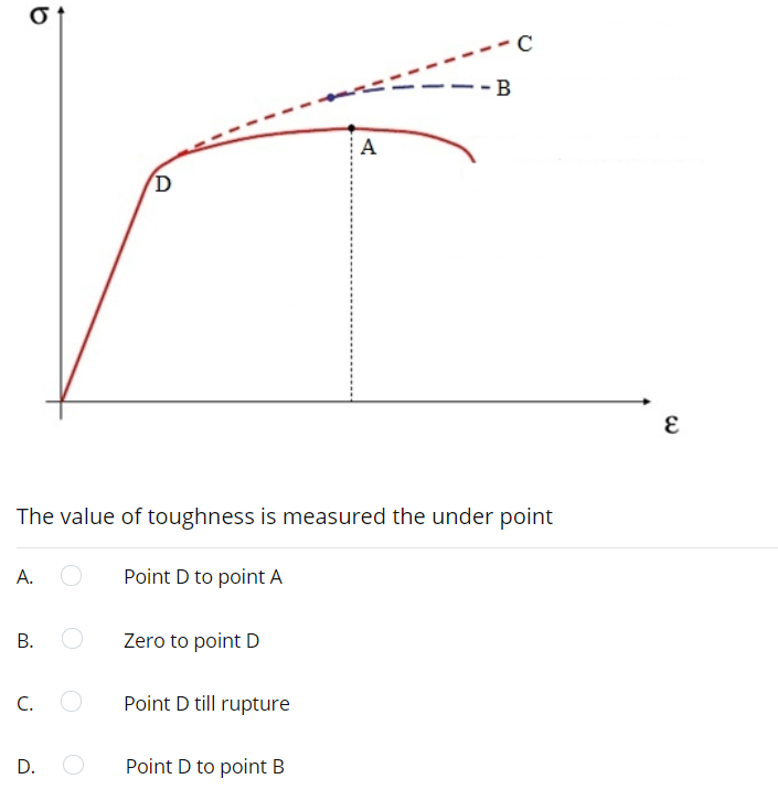 ---C
--B
A
The value of toughness is measured the under point
A.
Point D to point A
В.
Zero to point D
C.
Point D till rupture
D.
Point D to point B
