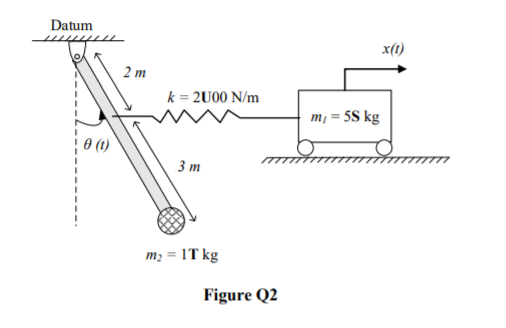 Datum
x(t)
2 т
k = 2U00 N/m
m¡ = 5S kg
3 т
m2 = 1T kg
Figure Q2
