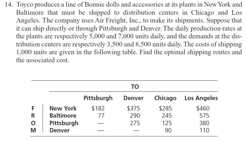 14. Toyco produces a line of Bonnie dolls and accessories at its plants in New York and
Baltimore that must be shipped to distribution centers in Chicago and Los
Angeles. The company uses Air Freight, Inc., to make its shipments. Suppose that
it can ship directly or through Pittsburgh and Denver. The daily production rates at
the plants are respectively 5,000 and 7,000 units daily, and the demands at the dis-
tribution centers are respectively 3,500 and 8,500 units daily. The costs of shipping
1,000 units are given in the following table. Find the optimal shipping routes and
the associated cost.
то
Pittsburgh
Denver
Chicago
Los Angeles
New York
Baltimore
F
$182
$375
$285
$460
R
77
290
245
575
Pittsburgh
275
125
380
M
Denver
90
110
-
