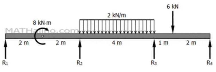 6 kN
2 kN/m
8 kN-m
MATH o.com
2 m
2 m
4 m
1m
2 m
R1
R2
R3
R4
