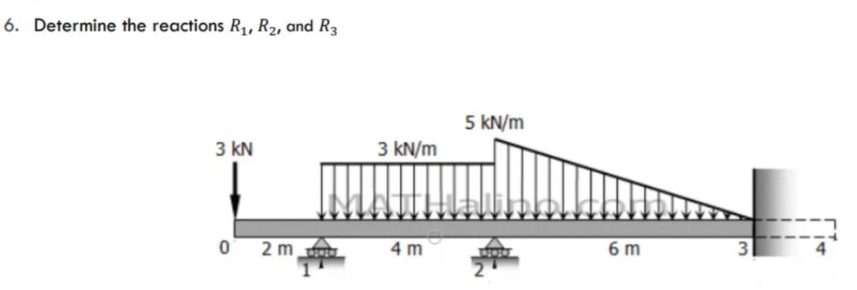 6. Determine the reactions R1, R2, and R3
5 KN/m
3 kN
3 kN/m
2 m
4 m
6 m
