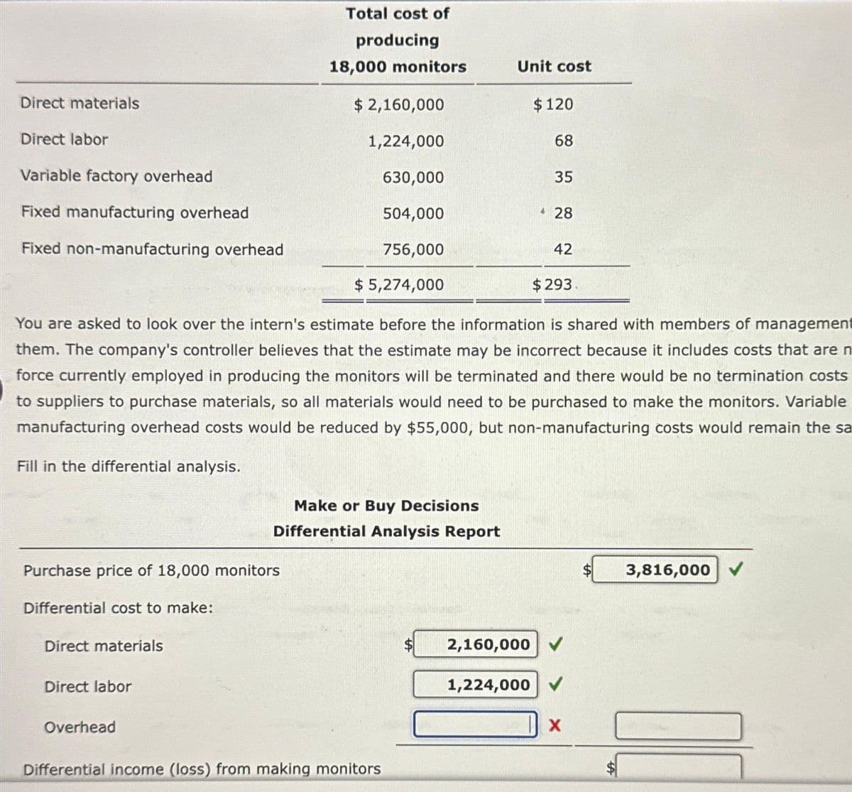 Direct materials
Direct labor
Variable factory overhead
Fixed manufacturing overhead
Fixed non-manufacturing overhead
Purchase price of 18,000 monitors
Differential cost to make:
Direct materials
Direct labor
Total cost of
producing
18,000 monitors
$ 2,160,000
1,224,000
630,000
504,000
756,000
$ 5,274,000
Overhead
Make or Buy Decisions
Differential Analysis Report
Unit cost
You are asked to look over the intern's estimate before the information is shared with members of management
them. The company's controller believes that the estimate may be incorrect because it includes costs that are n
force currently employed in producing the monitors will be terminated and there would be no termination costs
to suppliers to purchase materials, so all materials would need to be purchased to make the monitors. Variable
manufacturing overhead costs would be reduced by $55,000, but non-manufacturing costs would remain the sa
Fill in the differential analysis.
Differential income (loss) from making monitors
2,160,000
$ 120
1,224,000
68
35
28
42
$293.
X
3,816,000