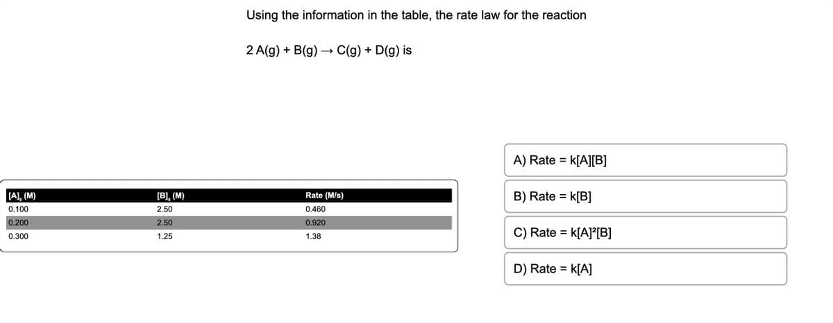 [A], (M)
0.100
0.200
0.300
[B], (M)
2.50
2.50
1.25
Using the information in the table, the rate law for the reaction
2 A(g) + B(g) → C(g) + D(g) is
Rate (M/s)
0.460
0.920
1.38
A) Rate =
k[A][B]
B) Rate = K[B]
C) Rate = K[A]²[B]
D) Rate = K[A]