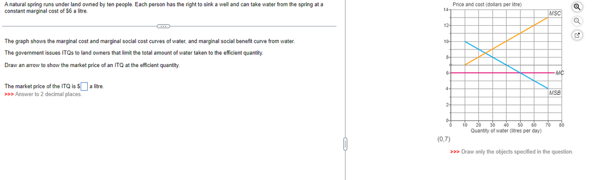 A natural spring runs under land owned by ten people. Each person has the right to sink a well and can take water from the spring at a
constant marginal cost of $6 a litre.
C
The graph shows the marginal cost and marginal social cost curves of water, and marginal social benefit curve from water.
The government issues ITQs to land owners that limit the total amount of water taken to the efficient quantity.
Draw an arrow to show the market price of an ITQ at the efficient quantity.
The market price of the ITQ is $a litre.
>>> Answer to 2 decimal places.
14-
12-
10-
8-
6-
4
2-
0-
0
(0,7)
Price and cost (dollars per litre)
10
20 30 40 50 60
Quantity of water (litres per day)
MSC
-MC
MSB
70 80
Q
✔
>>> Draw only the objects specified in the question.