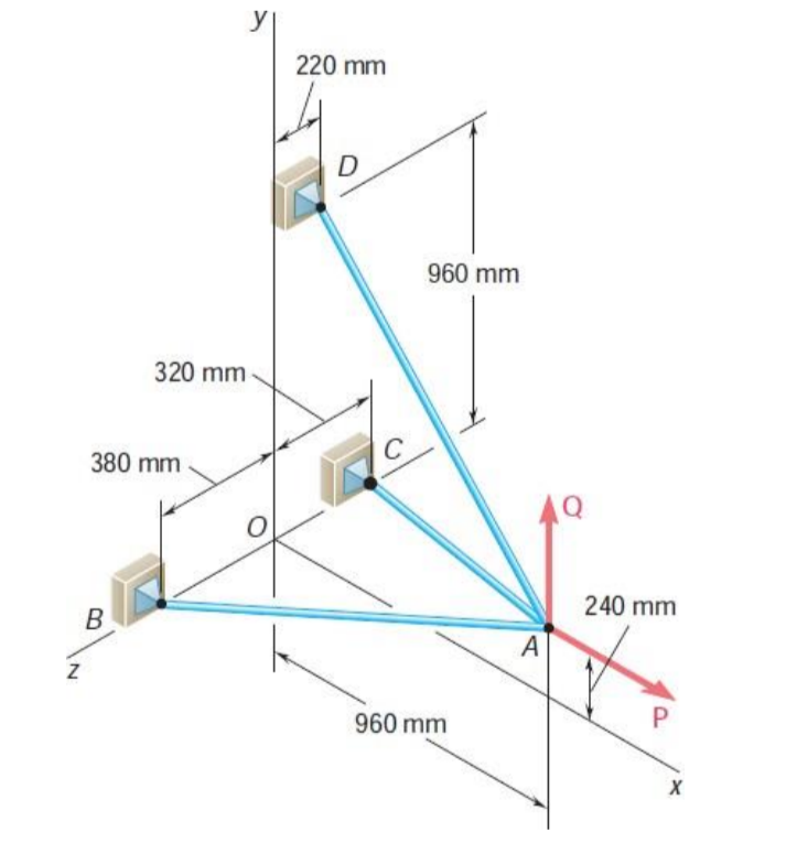 Z
320 mm
380 mm
B
O
220 mm
D
960 mm
960 mm
A
240 mm
P
X