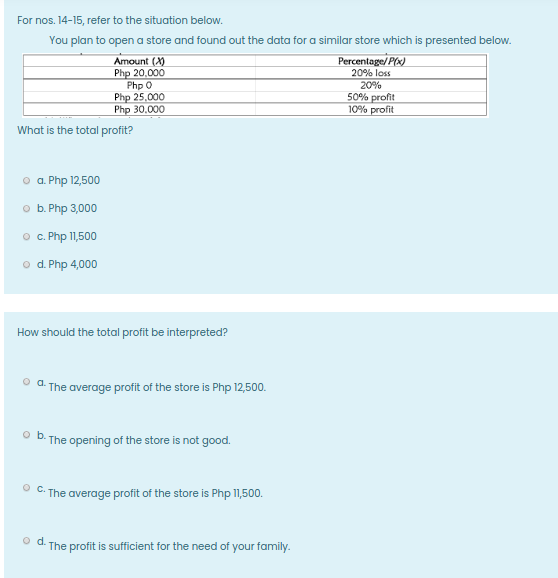 For nos. 14-15, refer to the situation below.
You plan to open a store and found out the data for a similar store which is presented below.
Amount (X)
Php 20,000
Php 0
Php 25,000
Php 30.000
Percentage/ Px)
20% loss
20%
50% profit
10% profit
What is the total profit?
o a.Php 12,500
o b. Php 3,000
o c. Php 11,500
o d. Php 4,000
How should the total profit be interpreted?
d. The average profit of the store is Php 12,500.
O b. The opening of the store is not good.
Oc.
· The average profit of the store is Php 11,500.
d.
The profit is sufficient for the need of your family.
