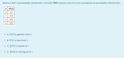 Below is NOT a probability distribution. Choose TWO reasons why It is not considered as probability distribution.
x P(x)
O 1/7
1 1/4
2 3/2
3 2/3
GA P(2) is greater than L
O B. P(3) is less than 1.
a C. ĮP(x) Iis equal to 1
OD P(x) Is not equal to 1.
