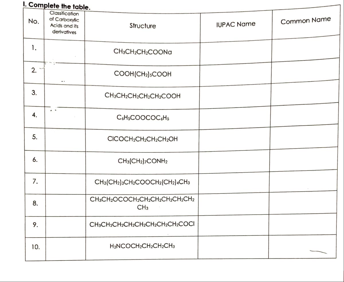 I. Complete the table.
Classification
of Carboxylic
Acids and its
derivatives
No.
Common Name
Structure
IUPAC Name
1.
CH3CH2CH2COONA
COOH(CH2)SCOOH
3.
CH3CH2CH2CH2CH2COOH
4.
C6HSCOOCOC6H5
5.
CICOCH2CH2CH2CH2OH
6.
CH3(CH2)7CONH2
7.
CH3(CH2)3CH2COOCH2(CH2).CH3
CH3CH2OCOCH2CH2CH2CH2CH2CH2
8.
CH3
9.
CH3CH2CH2CH2CH2CH2CH2CH2COCI
10.
H2NCOCH2CH2CH2CH3
2.
