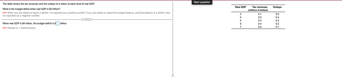 Next question
The table shows the tax revenues and the outlays of a nation at each level of real GDP.
Real GDP
Tax revenues
Outlays
What is the budget deficit when real GDP is $4 trillion?
(trillions of dollars)
>>> When you are asked to report a deficit, it is reported as a positive number. If you are asked to report the budget balance, and that balance is a deficit, then
it is reported as a negative number.
3
0.1
0.5
4
0.2
0.4
.....
0.3
0.3
When real GDP is $4 trillion, the budget deficit is $
trillion.
0.4
0.2
7
0.5
0.1
>>> Answer to 1 decimal place.
