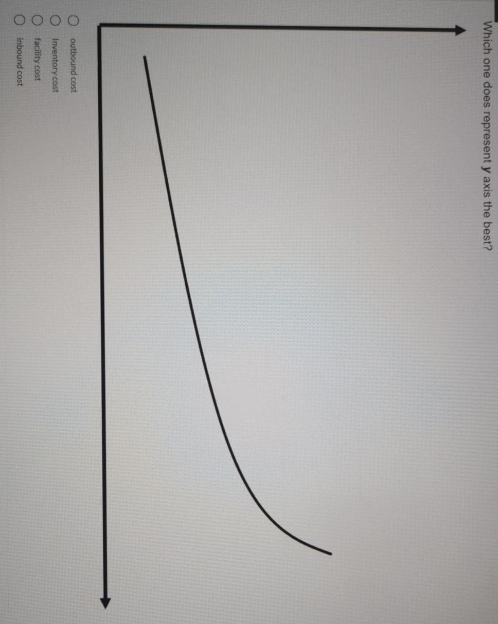 OO O 0
Which one does represent y axis the best?
outbound cost
Inventory cost
facility cost
inbound cost
