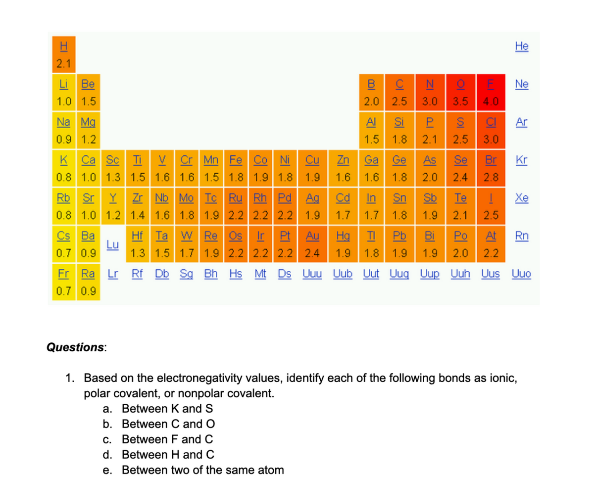 I N
H
2.1
Li Be
1.0 1.5
Na Mg
0.9 1.2
XIX
K Ca Sc
1.3
0.8 1.0
Rb Sr
위용
0.8 1.0
Cs Ba
0.7 0.9
Fr Ra
0.7 0.9
Y
1.2
Lu
Questions:
Ti V Cr Mn Fe Co Ni
1.5
1.6 1.6 1.5 1.8 1.9 1.8
Cu
1.9
1.6
Zr Nb Mo Tc Ru Rh Pd Ag Cd
1.4 1.6 1.8 1.9 2.2 2.2 2.2
1.9
Hg
B
2.0 2.5
ON
AI
1.5
:
C N
ZI
0
ir 10
3.0 3.5 4.0
Si
1.8 2.1 2.5
In Sn
1.7 1.7 1.8 1.9 2.1
E Ne
He
Sb Te !
3.0
Ga Ge As Se Br Kr
1.6 1.8
2.0
2.4
2.8
Ar
Hf Ta W Re Os
Pt
Au
TI Pb Bi Po At
1.3 1.5 1.7 1.9 2.2 2.2 2.2 2.4 1.9
1.8 1.9 1.9 2.0
2.2
Lr Rf Db Sg Bh Hs Mt Ds Uuu Uub Uut Uuq Uup Uuh Uus Uuo
Xe
Rn
1. Based on the electronegativity values, identify each of the following bonds as ionic,
polar covalent, or nonpolar covalent.
a. Between K and S
b. Between C and O
c. Between F and C
d. Between H and C
e. Between two of the same atom