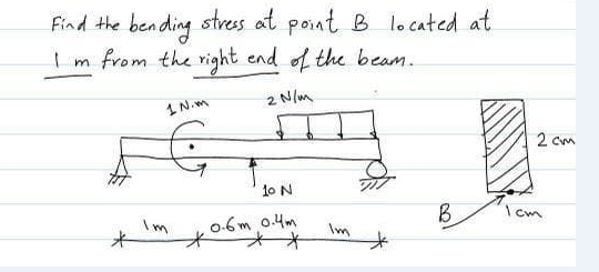 Find the bending stress at point B lo cated at
Im from the right end of the beam.
1N.m
2 N/m
2 cm
10 N
0-6m 0.4m
B.
Icm
Im
