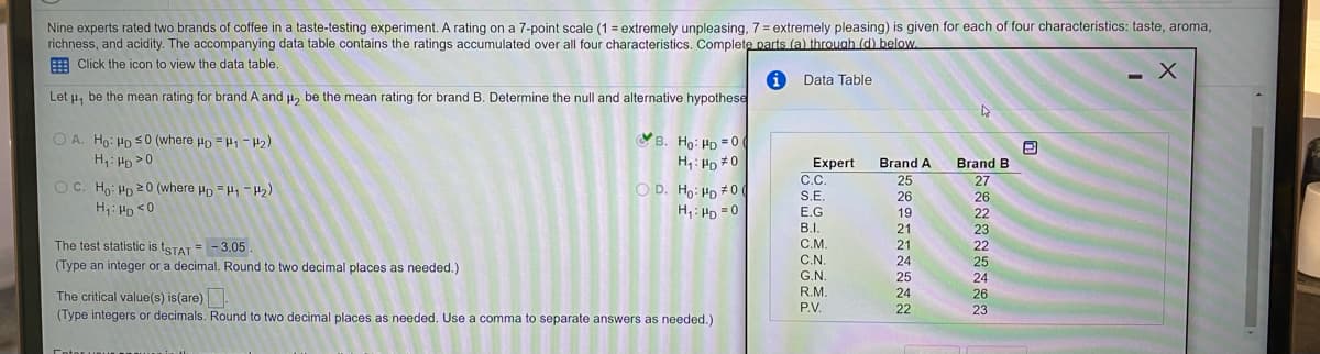 Nine experts rated two brands of coffee in a taste-testing experiment. A rating on a 7-point scale (1 = extremely unpleasing, 7= extremely pleasing) is given for each of four characteristics: taste, aroma,
richness, and acidity. The accompanying data table contains the ratings accumulated over all four characteristics. Complete parts (a) through (d) below.
E Click the icon to view the data table.
- X
i Data Table
%3D
Let u, be the mean rating for brand A and u, be the mean rating for brand B. Determine the null and alternative hypothese
O A. Ho: Hp s0 (where Hp =H -2)
YB. Ho: Hp =0
H,: Hp >0
H,: Pp #0
Expert
Brand A
Brand B
C.C.
25
27
O C. Ho: Hp 20 (where up =H -H2)
O D. Ho: HD #0 (
H, : Ho = 0
S.E.
26
26
22
H,: Pp <0
E.G
19
B.I.
21
23
The test statistic is tsTAT
= - 3.05.
C.M.
21
22
(Type an integer or a decimal. Round to two decimal places as needed.)
C.N.
24
25
G.N.
25
24
R.M.
The critical value(s) is(are).
(Type integers or decimals. Round to two decimal places as needed. Use a comma to separate answers as needed.)
24
26
P.V.
22
23
Cnto
