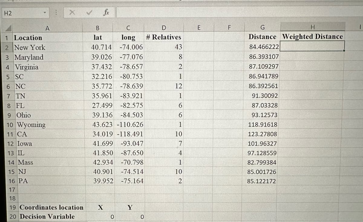 H2
A
1 Location
2 New York
3 Maryland
4 Virginia
5 SC
6 NC
7 TN
8 FL
9 Ohio
10 Wyoming
11 CA
12 Iowa
13 IL
14 Mass
15 NJ
16 PA
17
18
19 Coordinates location
20 Decision Variable
fix
B
lat
C
long
40.714 -74.006
39.026 -77.076
37.432 -78.657
32.216 -80.753
35.772 -78.639
35.961 -83.921
27.499 -82.575
39.136 -84.503
43.623 -110.626
34.019 -118.491
41.699 -93.047
41.850 -87.650
42.934 -70.798
40.901 -74.514
39.952 -75.164
X
0
Y
0
D
#Relatives
43
8
2
1
12
1
6
6
1
10
7
4
1
10
2
E
F
G
Distance Weighted Distance
84.466222
86.393107
87.109297
86.941789
86.392561
91.30092
87.03328
93.12573
118.91618
123.27808
101.96327
97.128559
82.799384
85.001726
85.122172
H