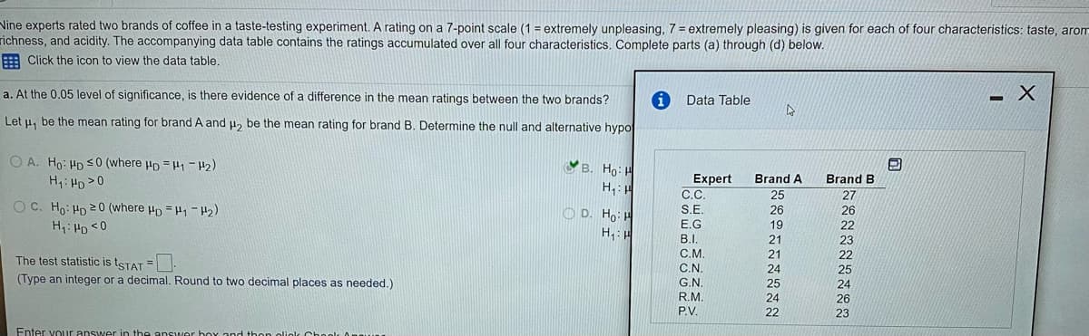 Nine experts rated two brands of coffee in a taste-testing experiment. A rating on a 7-point scale (1 = extremely unpleasing, 7 = extremely pleasing) is given for each of four characteristics: taste, arom
richness, and acidity. The accompanying data table contains the ratings accumulated over all four characteristics. Complete parts (a) through (d) below.
E Click the icon to view the data table.
a. At the 0.05 level of significance, is there evidence of a difference in the mean ratings between the two brands?
Data Table
Let u, be the mean rating for brand A and u, be the mean rating for brand B. Determine the null and alternative hypo
O A. Ho: HD S0 (where Hp = H1- 42)
H: HD >0
YB. Ho: H
Expert
Brand A
Brand B
H, : H
C.C.
25
27
O C. Ho: Hp 20 (where Hp = H1 -H2)
H: Hp <0
S.E.
O D. Ho: H
H,: H
26
26
E.G
19
22
B.I.
21
23
С.М.
21
22
The test statistic is tsTAT =-
C.N.
24
25
(Type an integer or a decimal. Round to two decimal places as needed.)
G.N.
25
24
R.M.
24
26
P.V.
22
23
Enter vour answer in the answer box and thon oliolc Chool Aneu
