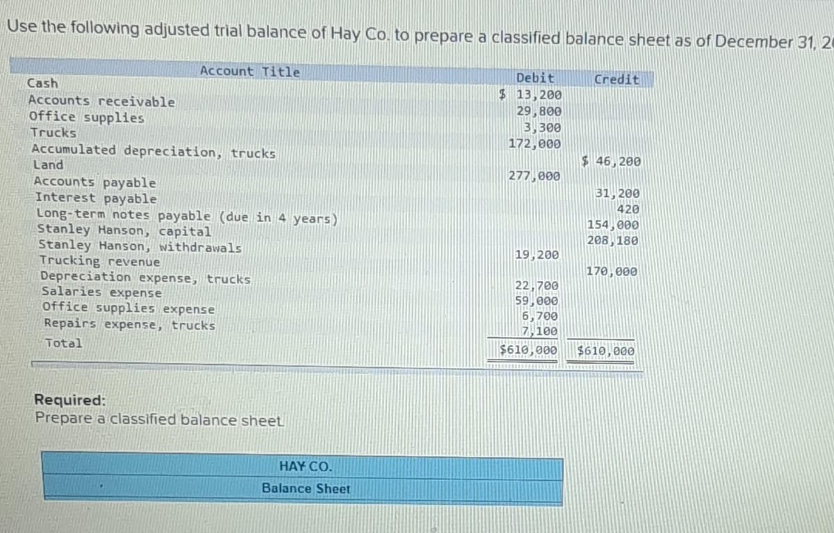 Use the following adjusted trìal balance of Hay Co. to prepare a classified balance sheet as of December 31, 20
Account Title
Debit
$ 13,200
29,800
3,300
172,000
Cash
Credit
Accounts receivable
Office supplies
Trucks
Accumulated depreciation, trucks
Land
$ 46, 200
277,000
Accounts payable
Interest payable
Long-term notes payable (due in 4 years)
Stanley Hanson, capital
Stanley Hanson, withdrawals
Trucking revenue
Depreciation expense, trucks
Salaries expense
Office supplies expense
Repairs expense, trucks
31,200
420
154,000
208, 180
19,200
170,000
22,700
59,000
6,700
7,100
$610,000
Total
$610,000
Required:
Prepare a classified balance sheet
HAY CO.
Balance Sheet
