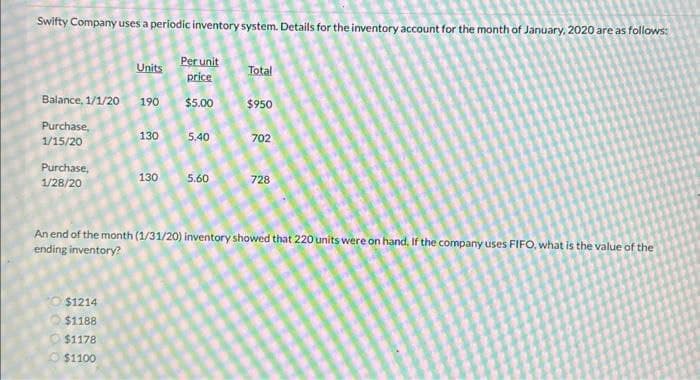 Swifty Company uses a periodic inventory system. Details for the inventory account for the month of January, 2020 are as follows:
Per unit
price
$5.00
Balance, 1/1/20 190
Purchase,
1/15/20
Purchase,
1/28/20
Units
$1214
$1188
$1178
$1100
130
130
5.40
5.60
Total
$950
702
728
An end of the month (1/31/20) inventory showed that 220 units were on hand. If the company uses FIFO, what is the value of the
ending inventory?