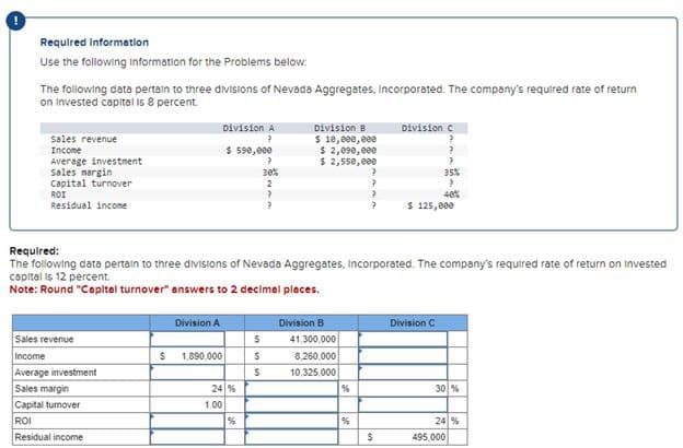 Required Information
Use the following information for the Problems below:
The following data pertain to three divisions of Nevada Aggregates, Incorporated. The company's required rate of return
on invested capital is 8 percent.
sales revenue
Income
Average investment
Sales margin
Capital turnover
ROI
Residual income
Sales revenue
Income
Average investment
Sales margin
Capital turnover
ROI
Residual income
$
Division A
Division A
?
$ 590,000
?
30%
2
1,890,000
24 %
Required:
The following data pertain to three divisions of Nevada Aggregates, Incorporated. The company's required rate of return on invested
capital is 12 percent.
Note: Round "Capital turnover" answers to 2 decimal places.
1.00
%
Division B
$ 10,000,000
$ 2,090,000
$ 2,550,000
S
$
$
Division B
41,300,000
8,260,000
10.325.000
%
?
?
%
?
Division C
$
?
35%
?
48%
$ 125,000
Division C
30 %
24 %
495,000