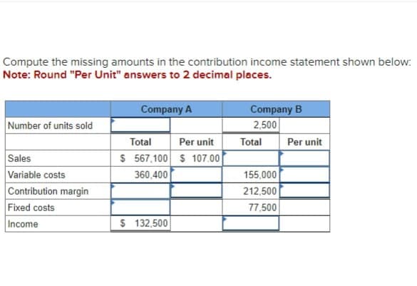 Compute the missing amounts in the contribution income statement shown below:
Note: Round "Per Unit" answers to 2 decimal places.
Number of units sold
Sales
Variable costs
Contribution margin
Fixed costs
Income
Company A
Total
Per unit
$ 567,100 $ 107.00
360,400
$ 132,500
Company B
2,500
Total
155,000
212,500
77,500
Per unit