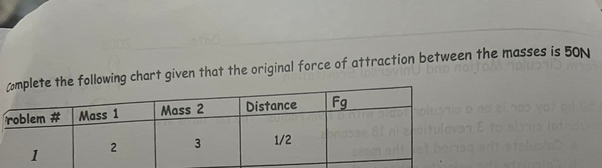 8000
1 IDC 19vinu brio nolfom noluri m
Complete the following chart given that the original force of attraction between the masses is 50N
CORDING
Daisvin
roblem # Mass 1
1
2
Mass 2
3
Distance
1/2
Fg
11
pluorio o no al 700
ulovan & to slanis
azom sritot boinsq